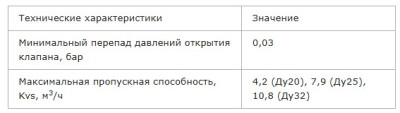 ������ �������� ���������������� VTm, 25 ��
