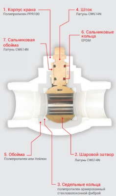 ���� ������� �������������� �� 20 VTm