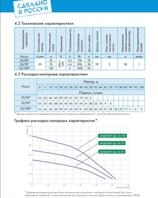 ����� ���������� ��������� ������������ ������� �3Ļ 55/70 (78 ��, 220�, 900��, 55 �/���, 70�) ������ 30 � �������