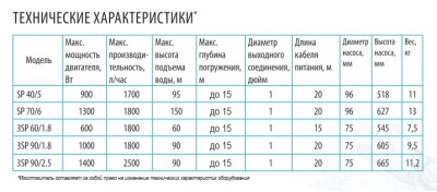 ����� ���������� ��������� �������� 3SP 90/1.8 ������ 20 � BELAMOS