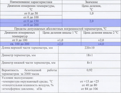 ��������� ���������� ����������� ����� 66 ��, ����. 0+200�� (���-� ���.1 �4-1-240)