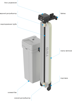 ���������� ������� ������� ���� (5 ������, �� �������, ������, ��/��� 1" �/�, ����� 3/4" �. ��� ������ 14��)