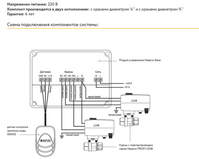������� Neptun PROFI Base 1/2 220� ������
