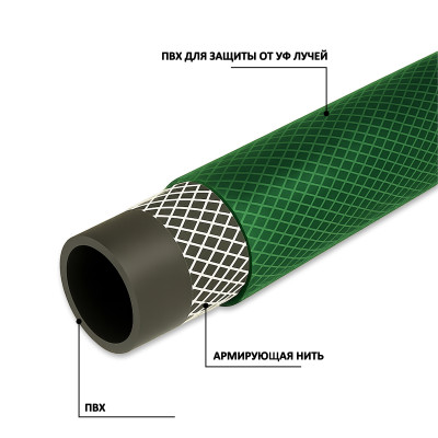 ����� ��� ������ ������ ��� ������������ 3-� ������� 3/4" (18�21,4, ������ 1,7 ��) � 25 � ����