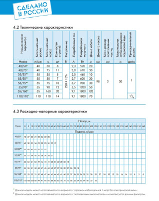 ����� ���������� ��������� ������������ ������� 55/90 (98 ��, 220�, 1200��, 55 �/���, 90�) ������ 50 �. �������
