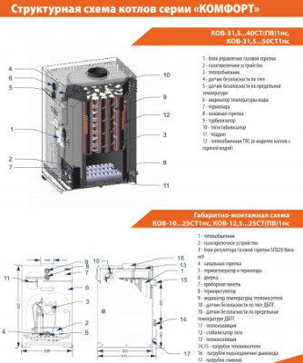 ���� ����� ������� ��������� ��������. ����. �.�. 50 ��� ������� ���-50��1�� (����) ������