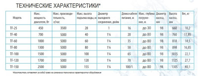 ����� ���������� ��������� ������������ TF -100 (4", 220�, 1300��, 5000�/�, 100�) ������ 65 �. BELAMOS