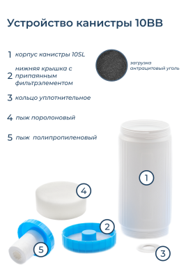 �������� BB10 GAC (���) ��������������� �������������� ����� ������ ���/�������� GAC-10BB