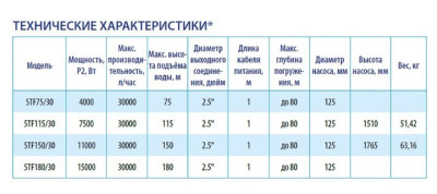 ����� ��������� �����. 5TF-150/30 (5", 380�, 11000��, 30000�/�, 150�)  ������ 1 � BELAMOS