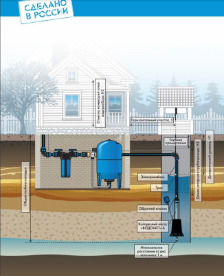 ����� ��������� ������������ ���������� ������� ���� 55/75 (98 ��, 220�, 900��, 55 �/���, 75�) ������ 30 �. �������