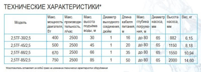����� ���������� ������������ BELAMOS 2.5TF 66/2.5, 670 ��, 2500 �/�, ����� 66 �
