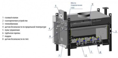 ���� ����� ������� ��������� ��������. ����. �.�. 200 ��� ���-200-1-1 (SIT)  ������