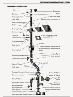 ���� ������� ������� 87 d 200 � 260 ������� 0,8 ����������� ����� (430) � 0,5 ����������� ����� (430)